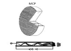 剖析像增強器的功能作用—轉變特殊粒子，增強微弱信號